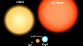 «El gigante Betelgeuse, más cerca de la Tierra»
